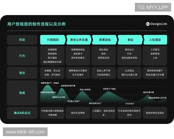 凯发集团会员注册流程优化建议，提升用户体验的实用操作技巧
