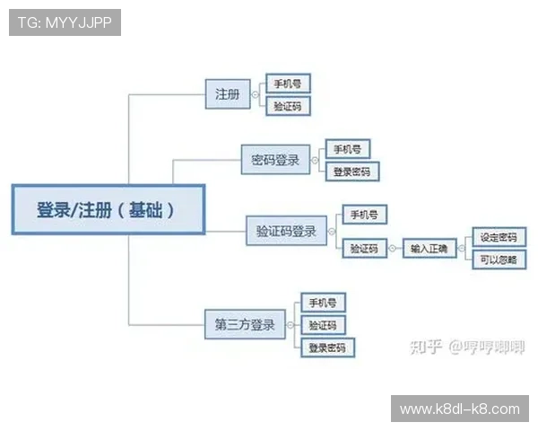 凯发娱乐旗舰厅下载官网提供详细的注册登录流程及账号安全保护建议
