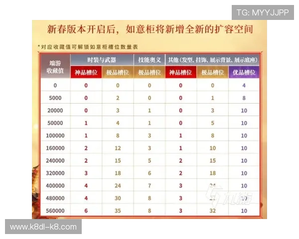 K8凯发网娱乐app最新优惠活动介绍，享受更多专属福利与奖励机会