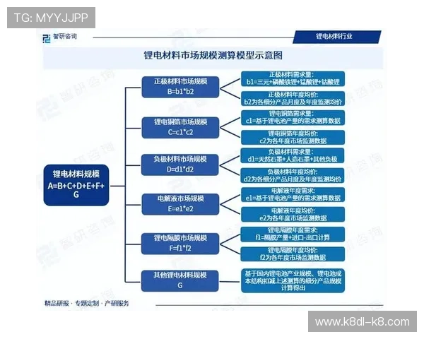 凯发包桌百家乐行业发展趋势与未来前景分析把握市场机遇实现持续盈利